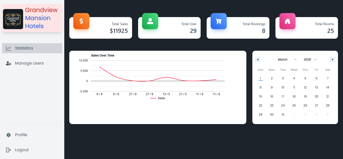 Grandview Hotel Management