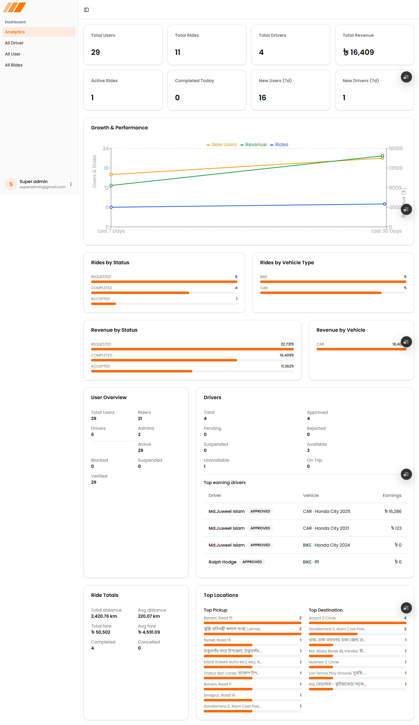 RideXpress Booking Management